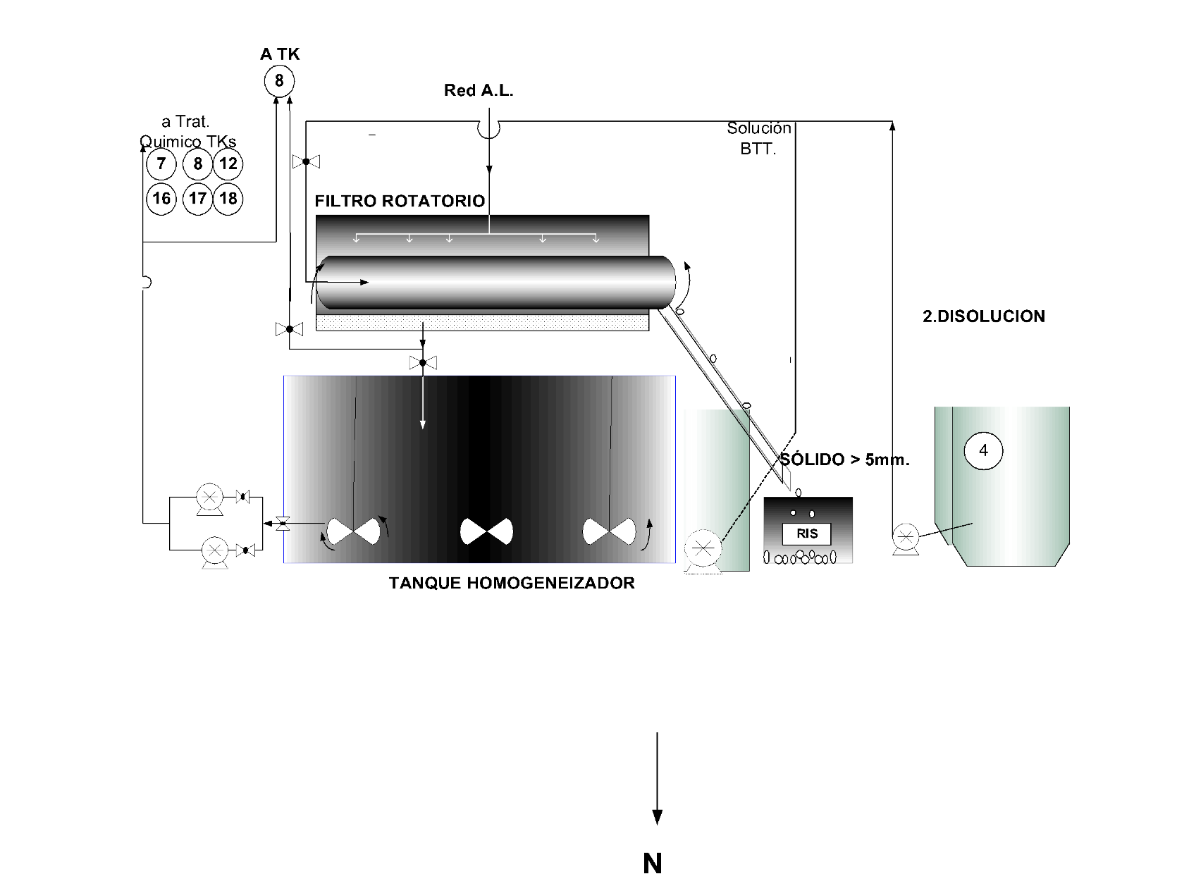 Imagen 1 - Gestión de Procesos Industriales