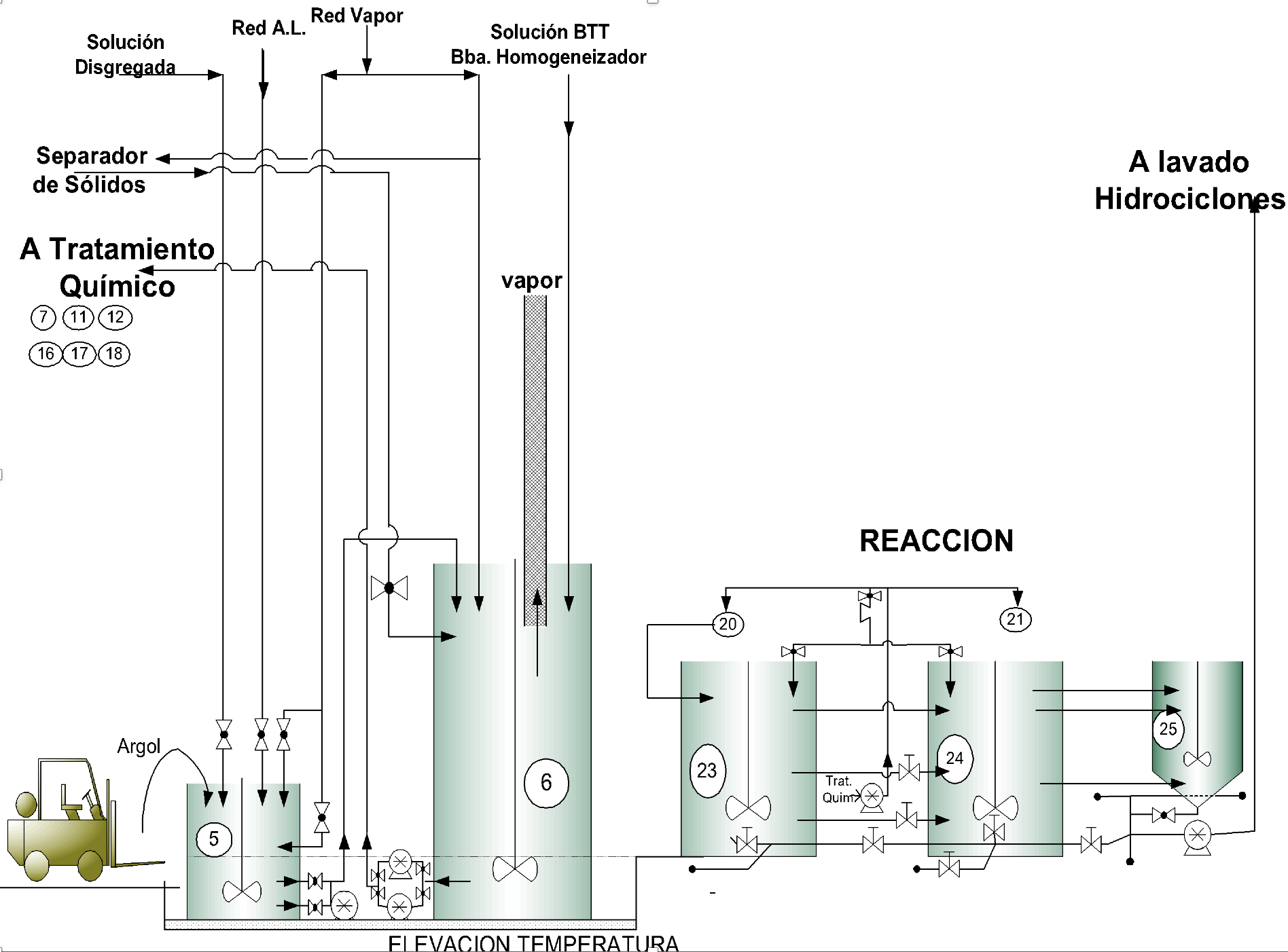 Imagen 2 - Gestión de Procesos Industriales