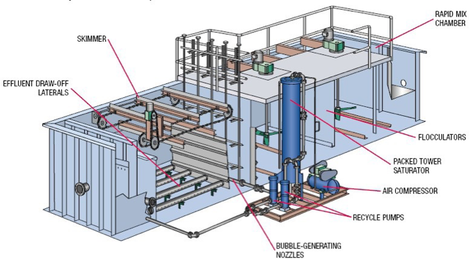 Imagen 1 - Gestión de Procesos Industriales