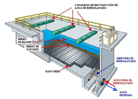 Imagen 2 - Gestión de Procesos Industriales