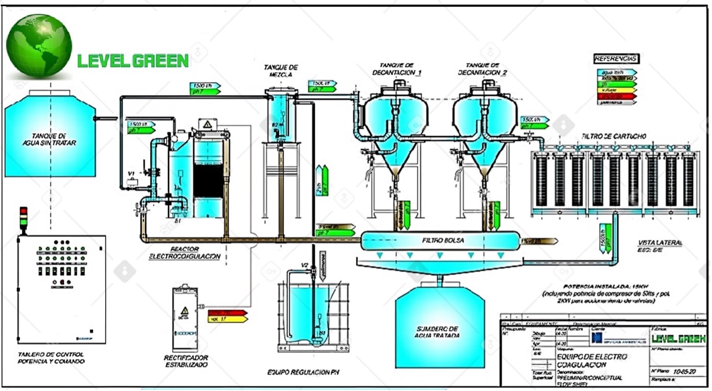 Imagen 1 - Gestión de Procesos Industriales